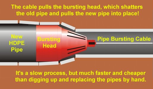 Pipe Bursting Illustation - image.